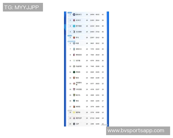意甲最新积分榜：那不勒斯稳居榜首米兰遭遇两连平排名下滑至第三