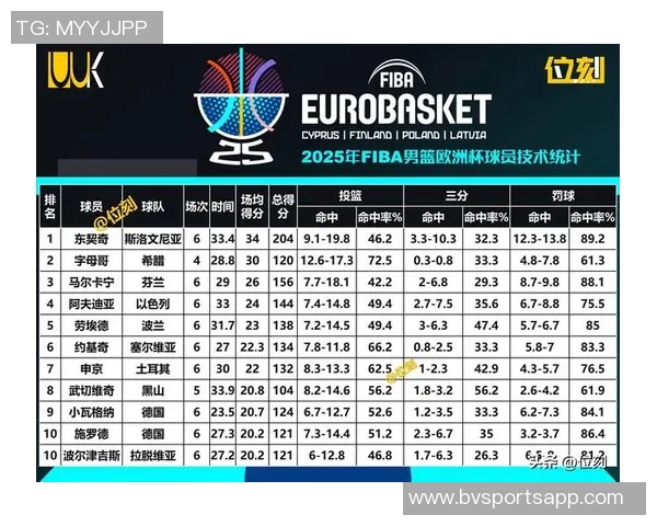 球哥对阵老东家表现惨淡四投全失无得分助攻正负值为负九